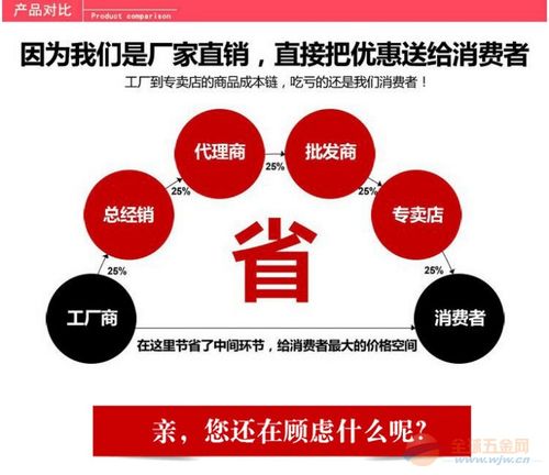 1. 优惠券、 满减活动