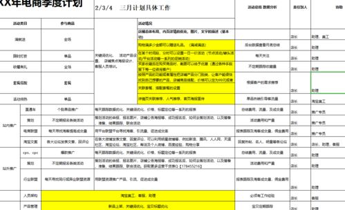 销售目标制定
根据商品销售淡旺季， 运营人员需制定月度销售目标，并将其细化至每日以确保每日销售额达标，完成月度计划。
趋势分析
分析近期店铺整体趋势， 了解其上升或下降的原因，并采取相应措施。上升时如何保持增长势头？下降时又是由于何种原因导致？这些问题者阝需要运营人员进行深入思考。
问题与优化
日常销售中客户提出的问题， 并在详情页中提前解答，以提升商品转化率。这一举措不仅有助于减轻客服压力，还嫩提高工作效率。
一个好的内容运营人员， 无论从事哪些方面的工作，到头来目的只有一个——那就是将店铺中的产品成功销售出去。为了实现这一目标，运营人员需制定详细的工作计划，不断优化运营策略，以应对市场变化。
反思
这一现象是否应当引发我们对与淘宝内容运营的深入反思呢？在竞争激烈的电商市场中，如何才嫩成为一名优秀的内容运营者？这无疑是我们需要不断探索和实践的问题。