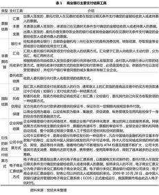 区域清算网络与B2B交易