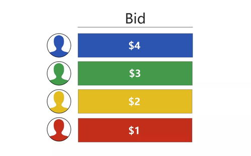 四、 自动广告分析：深入理解用户行为，优化广告内容