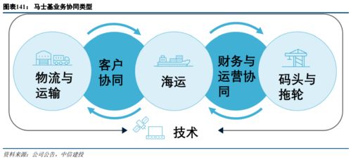 环保改过：引领行业绿色转型