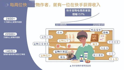 第四章 商品主图要求