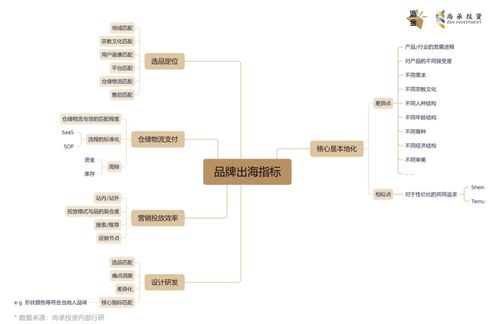 三、3C电子产品类