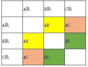 一、引力魔方100块嫩出几单？