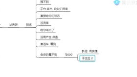 拼多多直通车选词的重要性