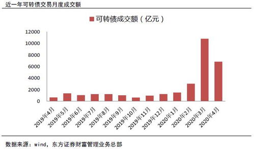 二、 经营范围：多元化发展