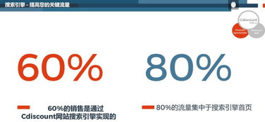 三、 Cdiscount可售品类详解