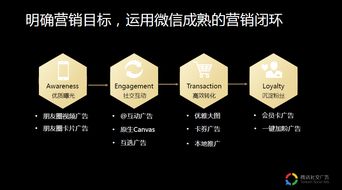 精准营销提升广告ROI， 实现整合营销效果