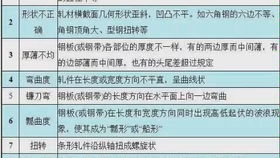 采用工厂交货模式的风险