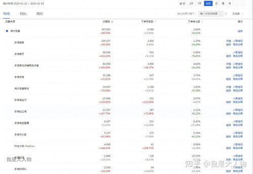 优化投入产出比