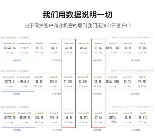 及时响应，跟踪物流，解决问题