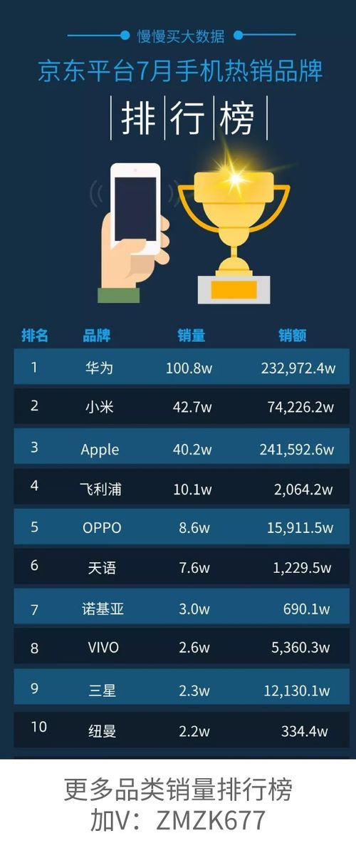 八、京东自营店铺的优势