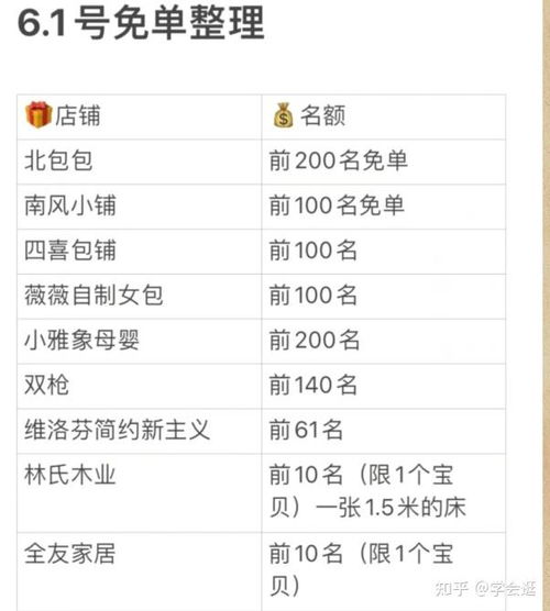 二、 淘宝618满减活动时间安排