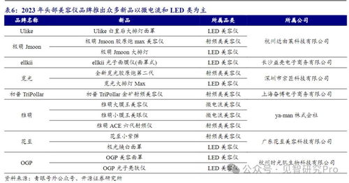 二、 客单价要求与销售经验