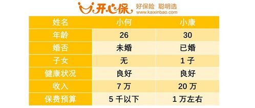 二、计费方式的差异