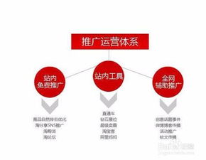 提供优质商品和服务：建立良好口碑与信誉的基石