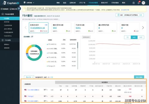 eMAG平台的特点与库存管理