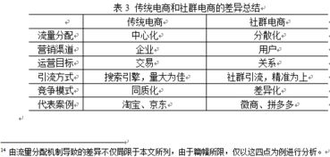 一、 虾皮平台概述及其在跨境电商领域的重要地位