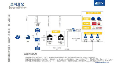 优化仓储，提升物流响应速度