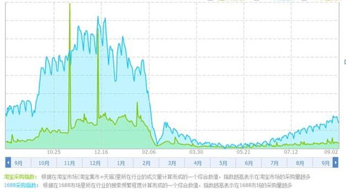 三、 手打关键词，增加搜索曝光