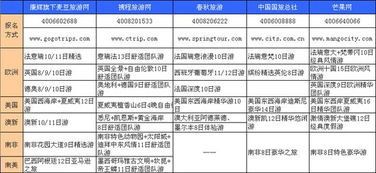 四、 核心材料清单