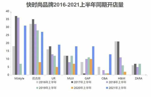 快时尚巨头应对策略：引导供应链商家迁往越南