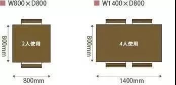 1. 首页尺寸的重要性