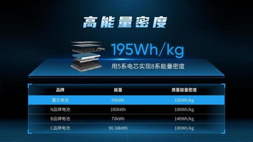 自定义：灵活调整推广策略