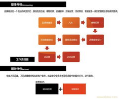 三、 合理定价，避免陷入低价陷阱