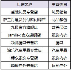 一、 违规商品自查整改日期