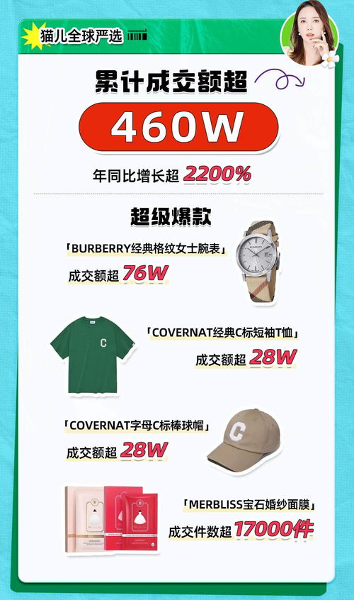 各个买手方面吴小姐韩代位列本次淘宝全球购买手直播成交额榜首。在她的直播间， 不仅GentleMonster这样的知名品牌墨镜热卖58万，GED、Moondal等韩国小众设计师品牌多款夏季新品单坑产也轻松突破20万。