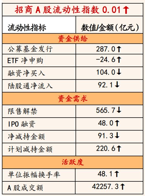 活动价格要求及校验周期