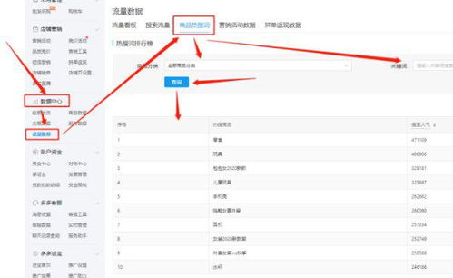 2.2 合理布局热搜词