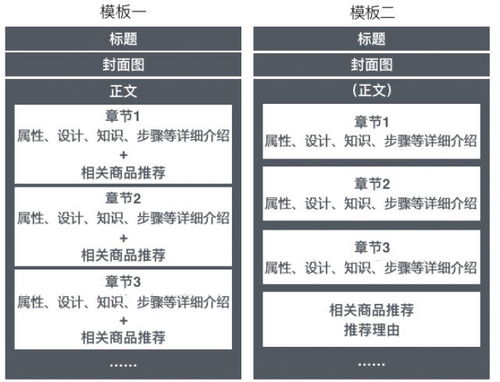 1. 人群定向投放