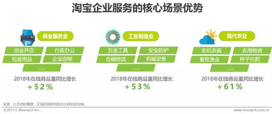 京东企业号购买商品的价格优势