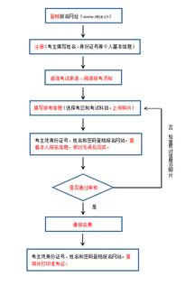 物流考核申诉的具体流程