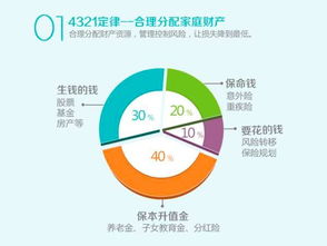 5. 遵守律法法规及关注政策变化