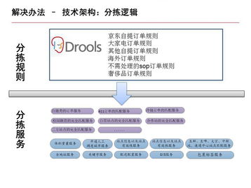 京东物流配送方式的概述