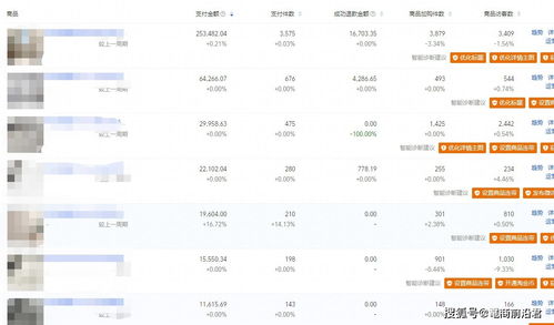 天猫店铺层级的作用与提升方法