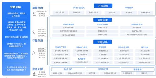 深入分析用户购买行为
