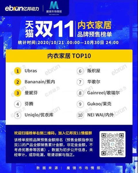 互联网资本运作与怀旧食品的复苏