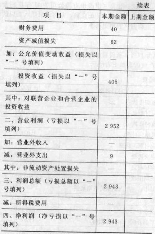 三、 日本公司注册费用具体构成
