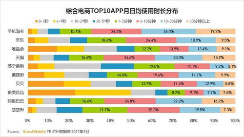 二、淘宝双12报名越早越好的答案并非十分确定，由于每个人的状况dou不同。