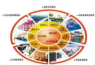 二、 政治因素（Political）