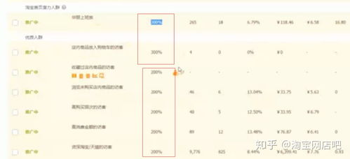 行业定向人群解析