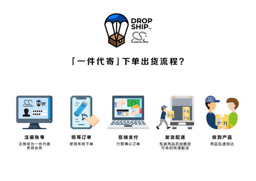 1. 商品包装损坏