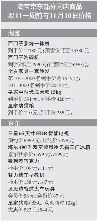 一、淘宝商品涨价10元会不会影响权重？