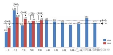 自动定价规则：巧妙调整价格梯度
