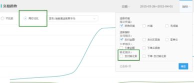二、 淘宝小类目转化率正常范围是多少?