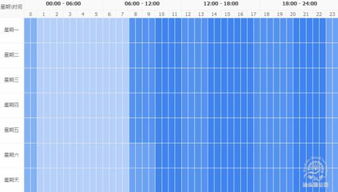 一、 淘宝直通车精准匹配的设置技巧